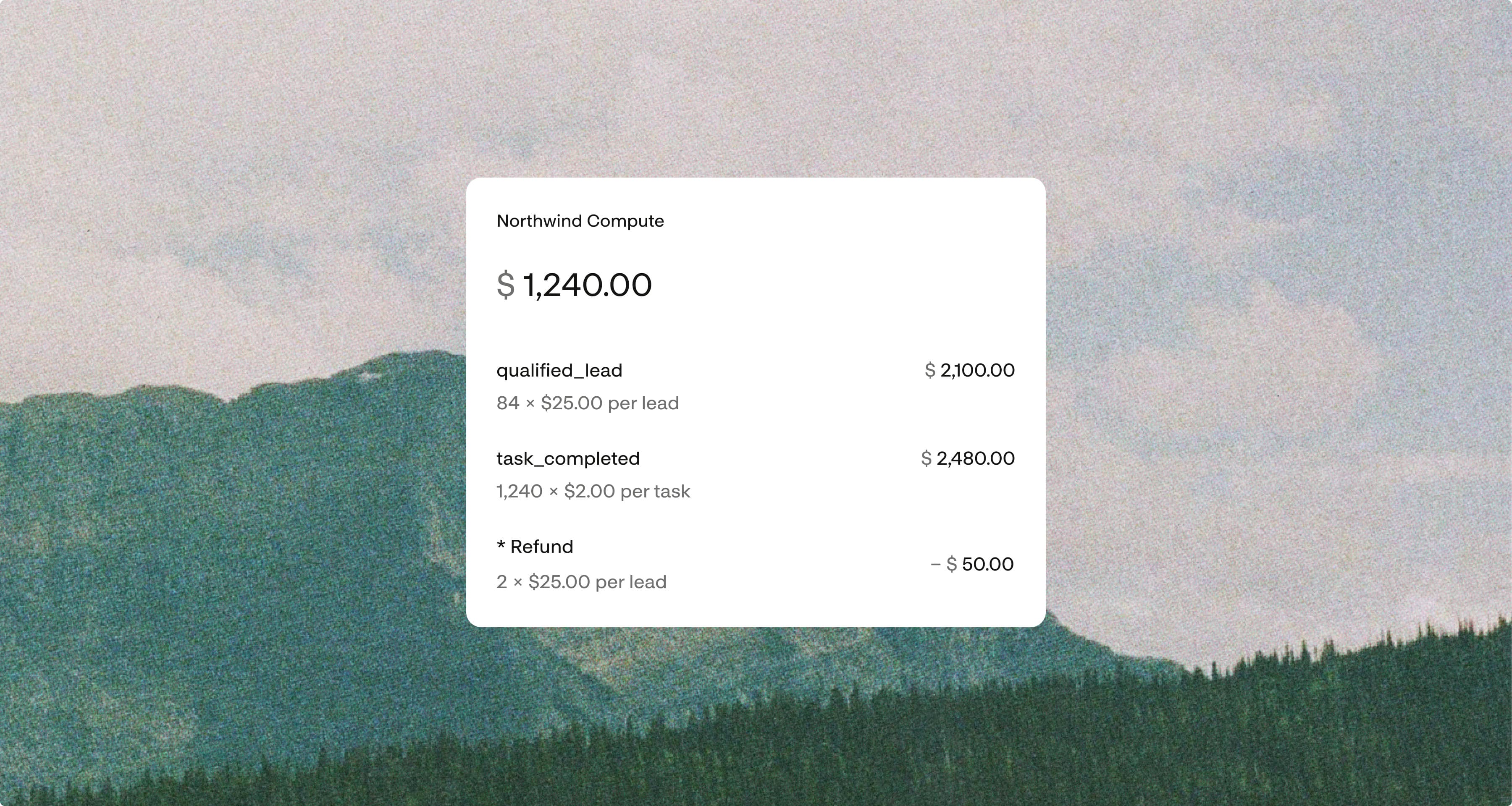 Usage-based billing statement metering qualified leads, completed tasks, and closed deals